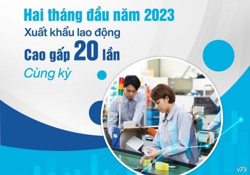 Hai tháng đầu năm 2023, xuất khẩu lao động cao gấp 20 lần cùng kỳ